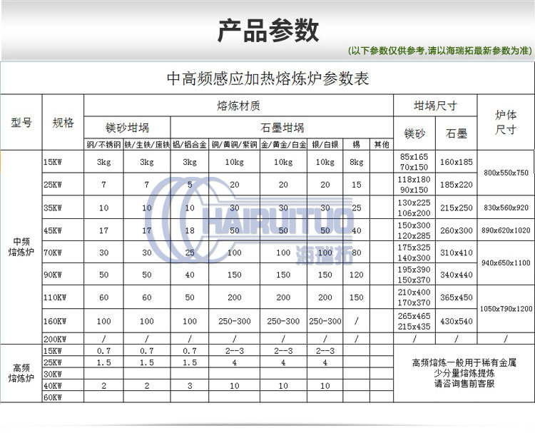 中頻爐熔煉爐 金屬加熱熔煉設(shè)備 可定制坩堝石墨鎂砂爐(圖3)