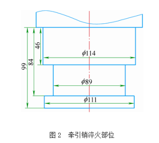 高頻感應淬火
