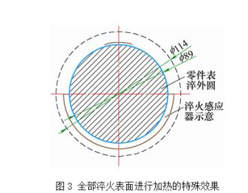 高頻感應淬火