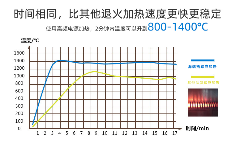 冰箱冷凝管在線退火機-高頻退火生產線(圖5)