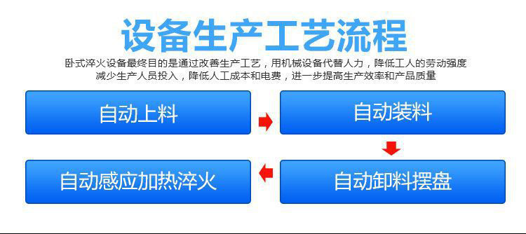 全自動(dòng)齒輪高頻淬火設(shè)備-臥式齒輪數(shù)控淬火機(jī)床(圖2)