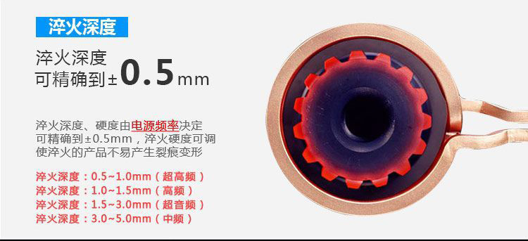 全自動(dòng)齒輪高頻淬火設(shè)備-臥式齒輪數(shù)控淬火機(jī)床(圖6)