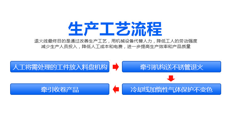管材在線退火機 銅管不銹鋼管退火 可定制高頻退火設備(圖5)
